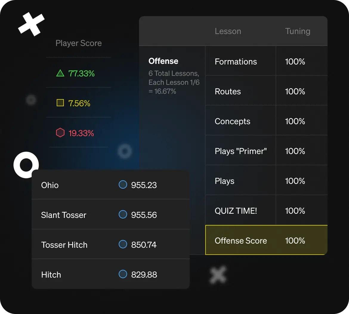 Coaching insights dashboard in Crucible