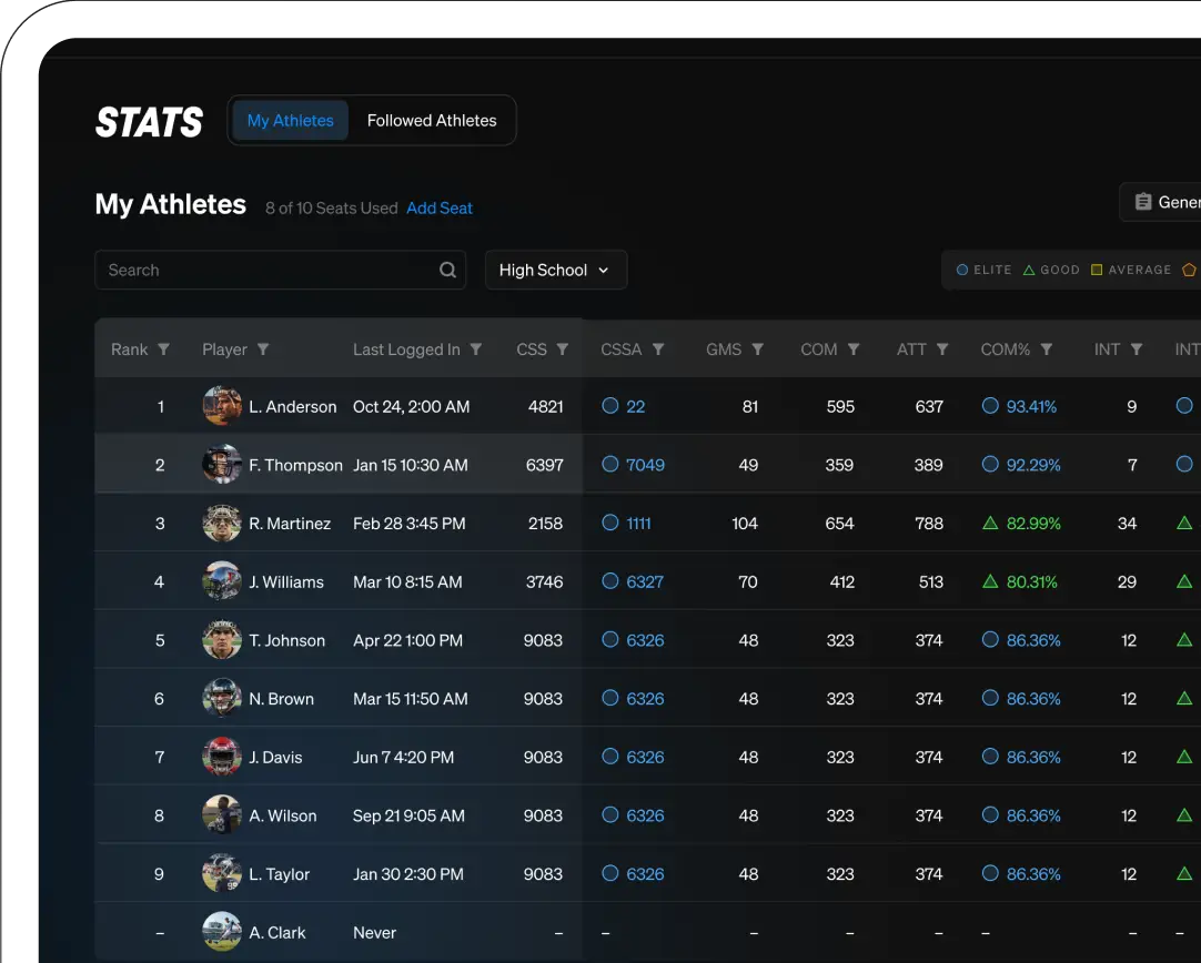 Managing athlete development in the Crucible coach portal