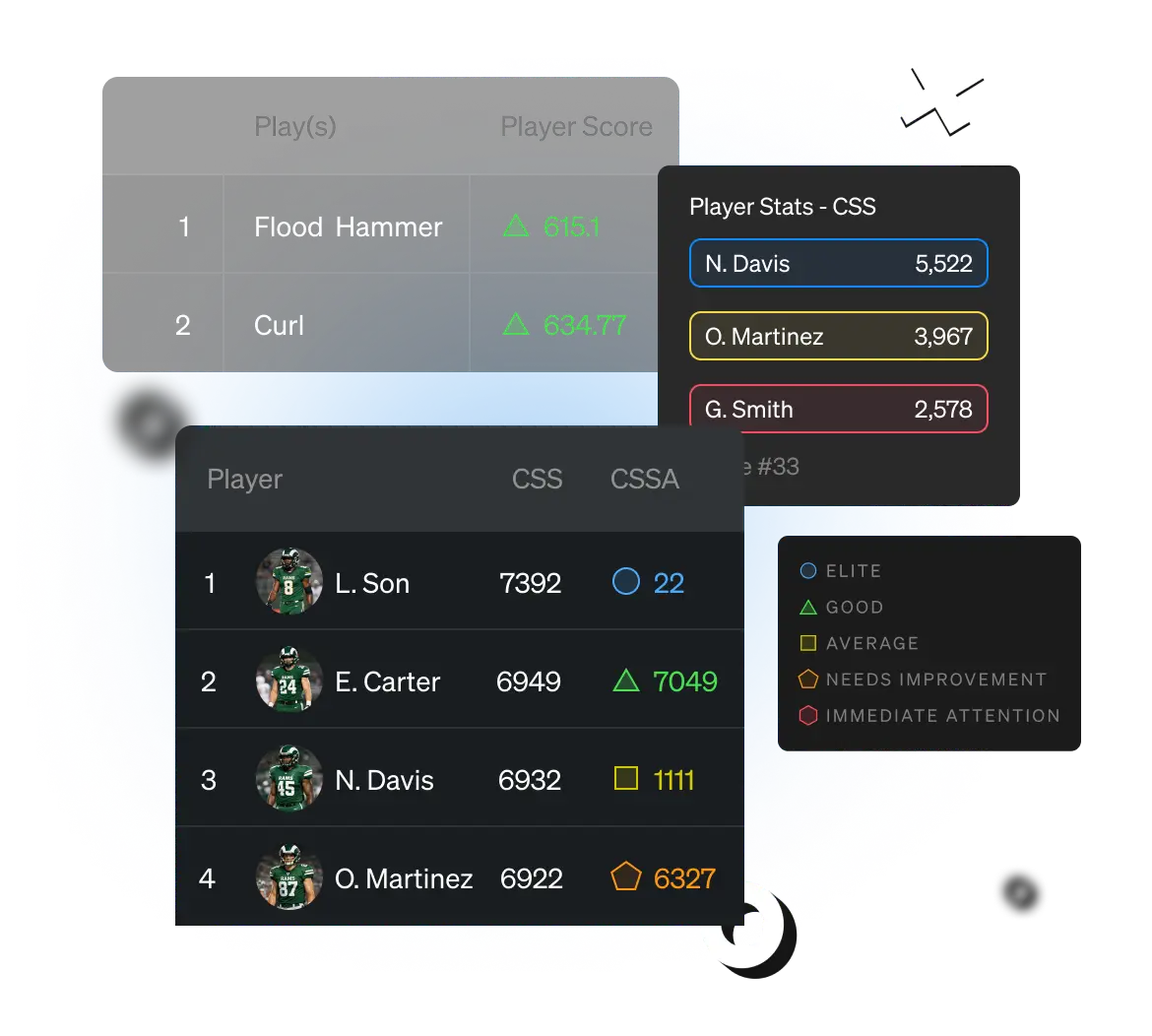 Program-wide performance insight in Crucible
