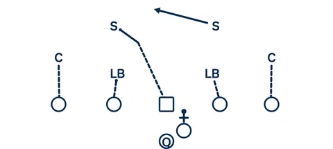 Cover 1 diagram