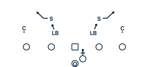 Cover 2 diagram
