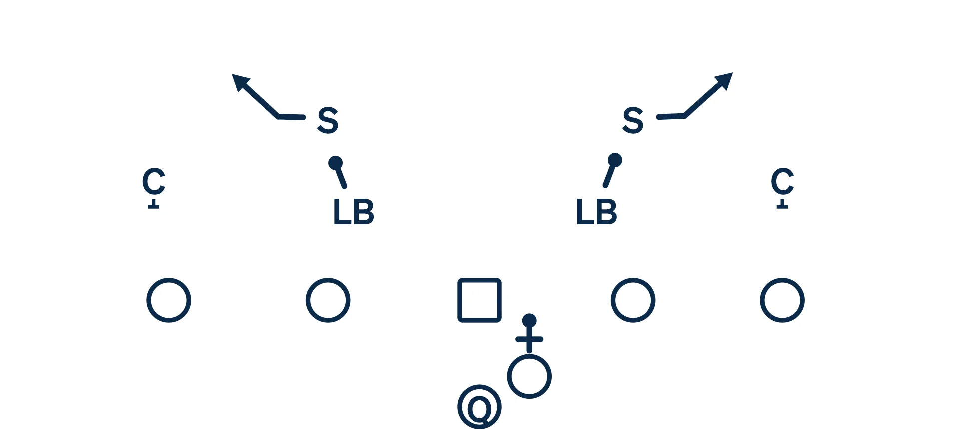 Cover 2 diagram