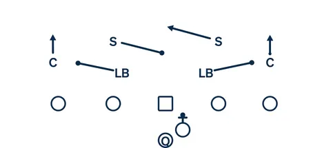 Cover 3 diagram