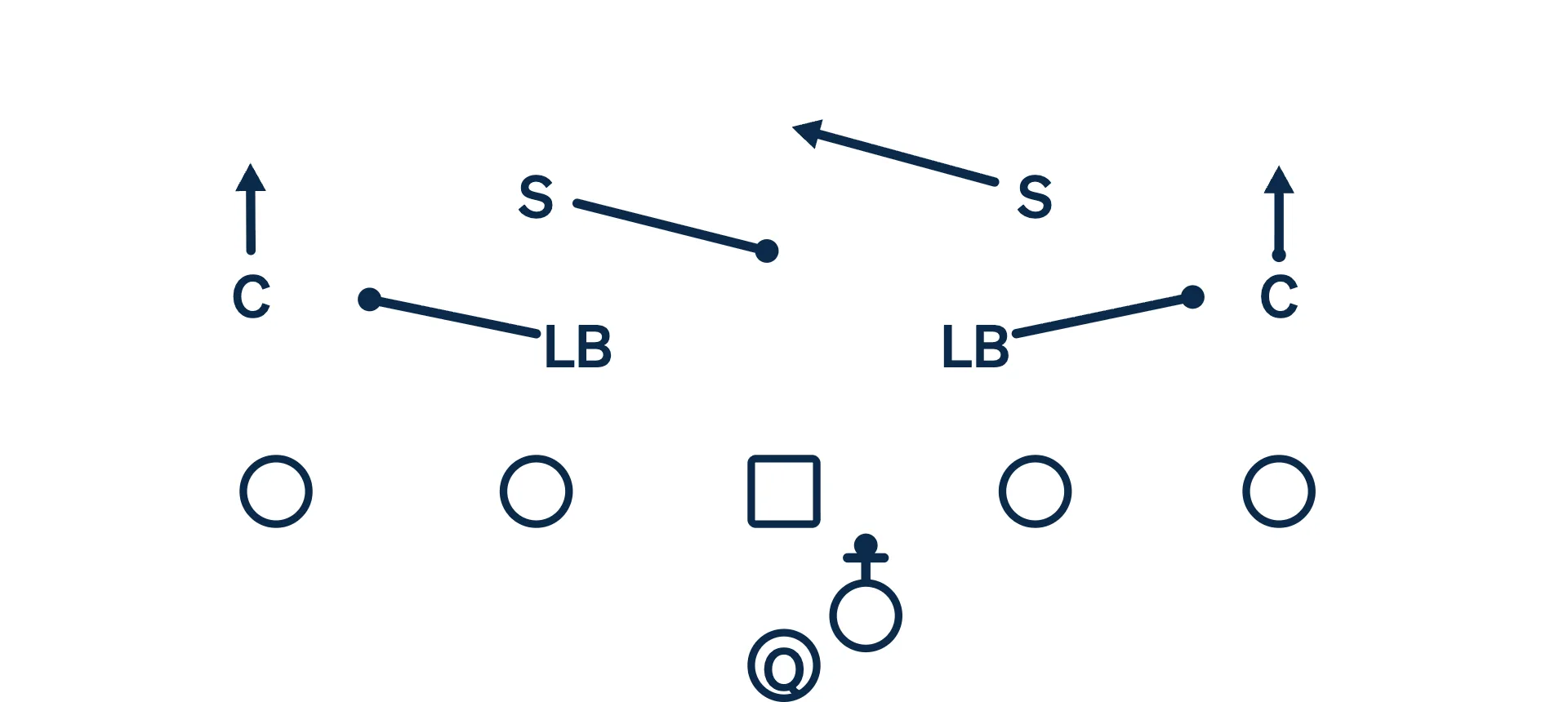 Cover 3 diagram