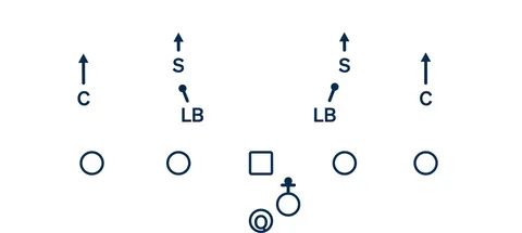 Cover 4 diagram