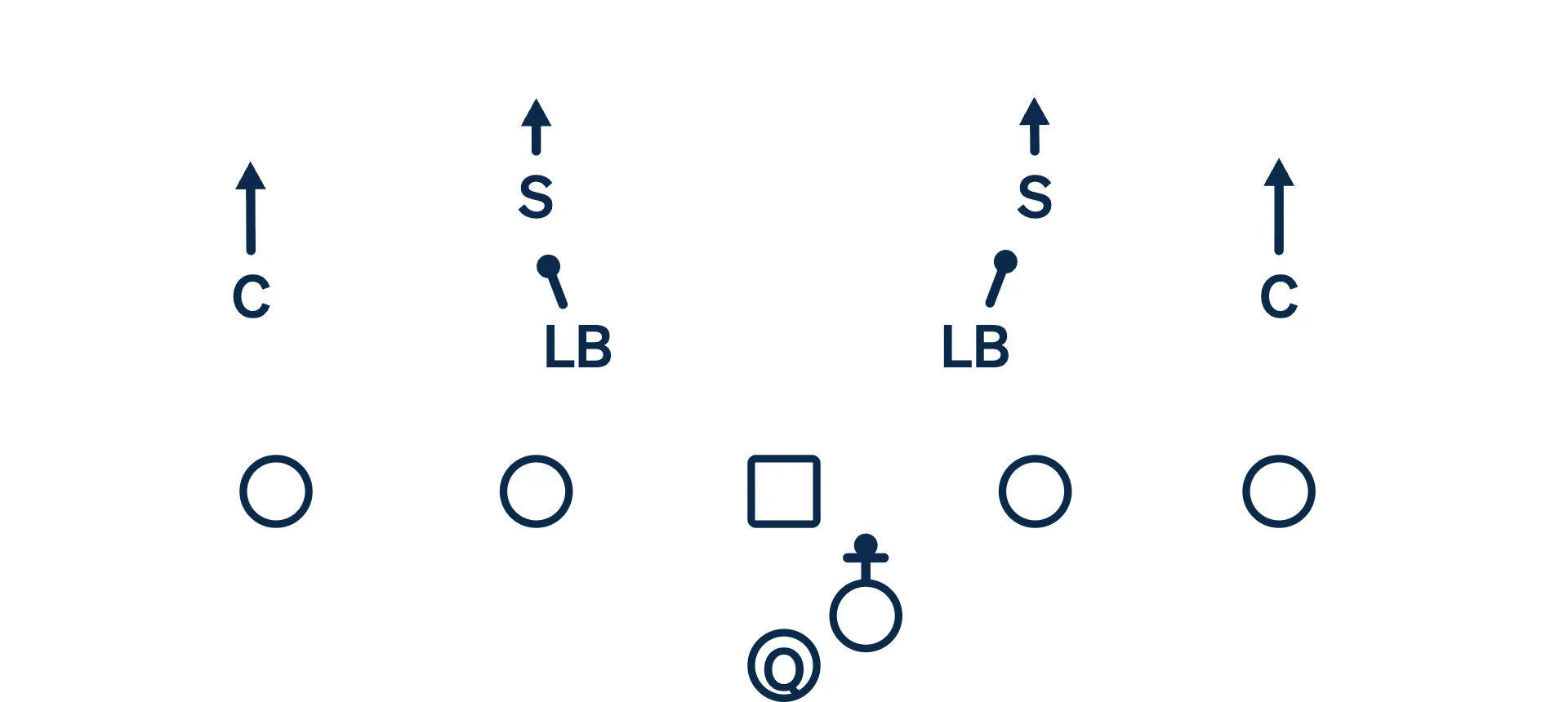 Cover 4 coverage diagram