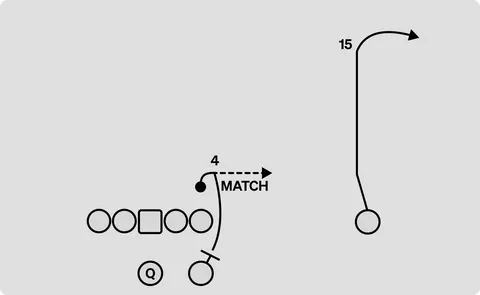 Boot diagram