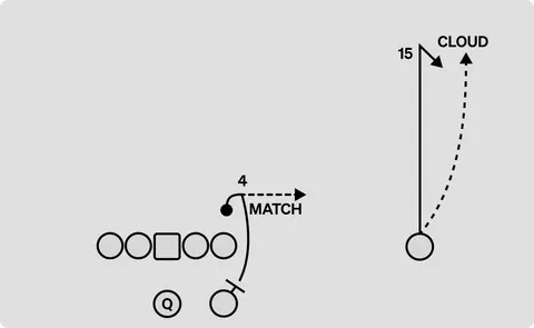 Cobb diagram