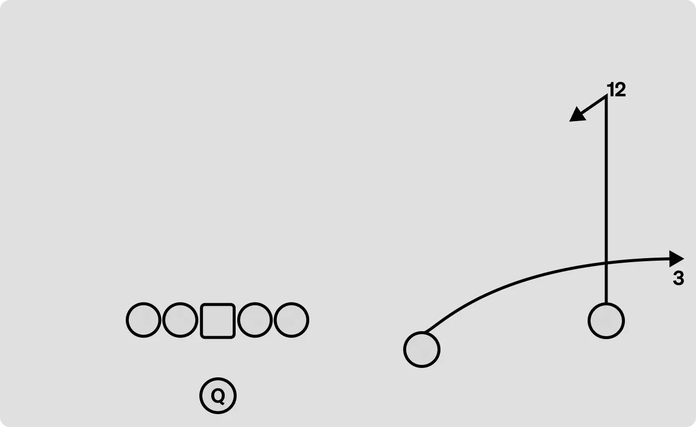 Quiz diagram