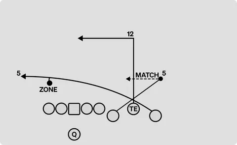 Drive diagram