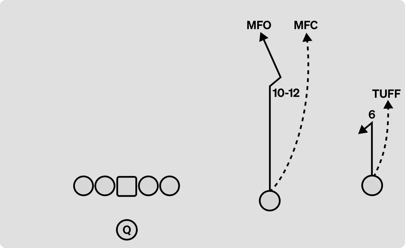 Hitch passing concept diagram