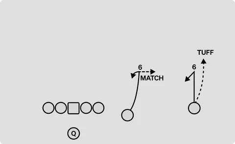 Ohio diagram