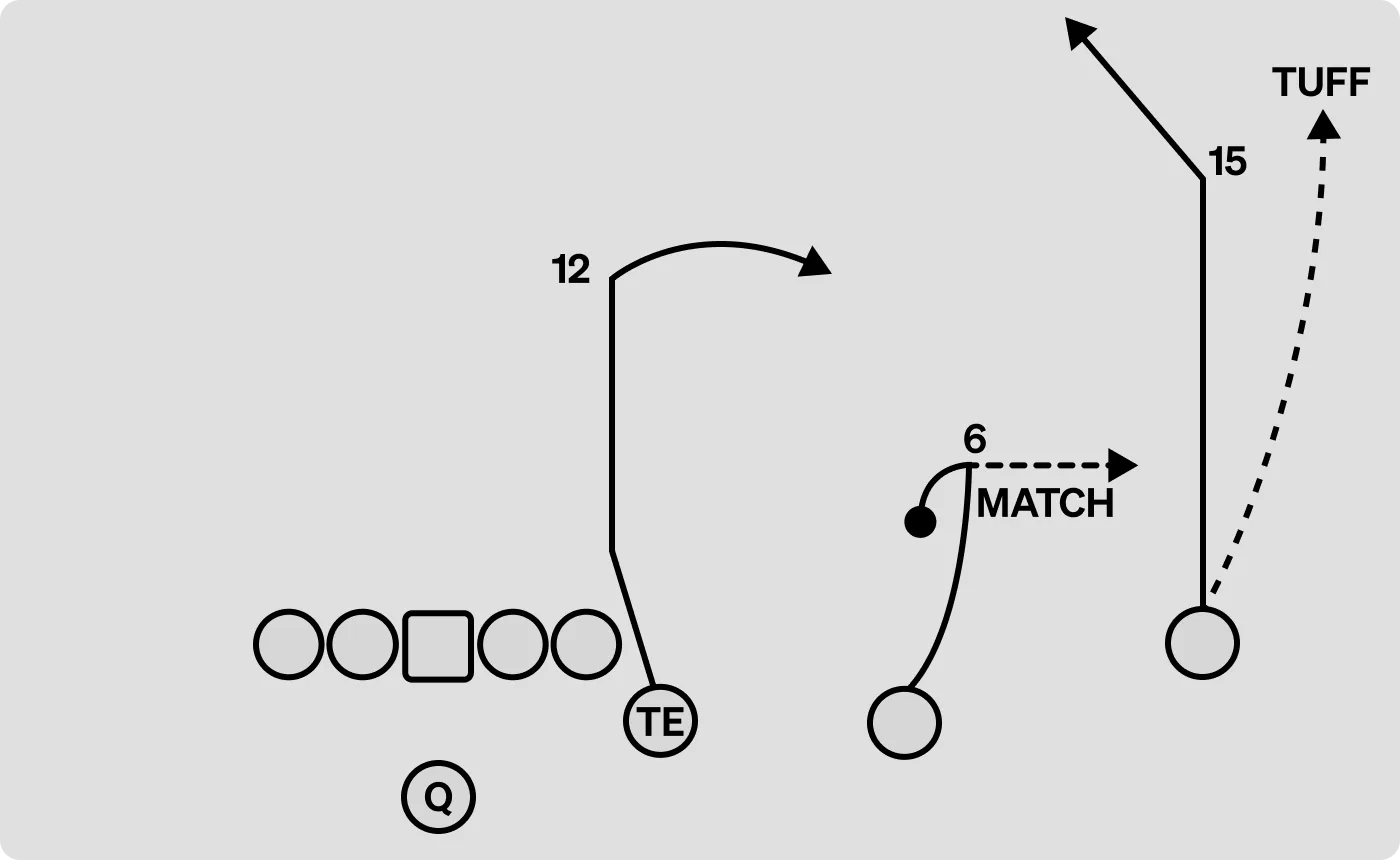 Sail passing concept diagram