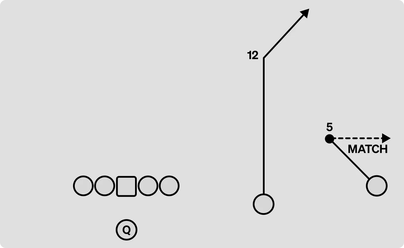 Snag passing concept diagram