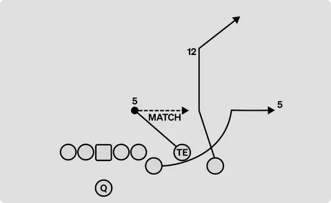 Twist diagram