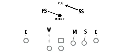 Cover 1 Robber diagram