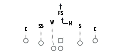 Cover 1 diagram