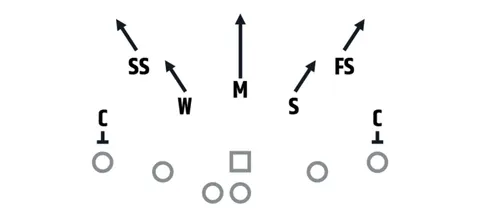 Cover 2 Tampa diagram