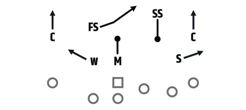 Cover 3 Buzz diagram