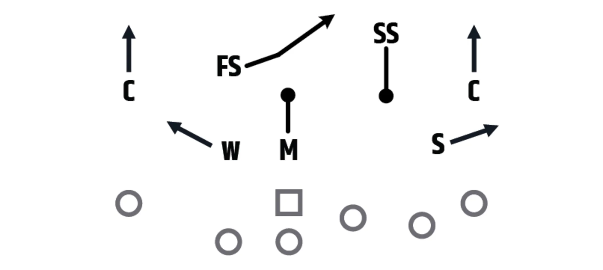 Cover 3 Buzz coverage diagram