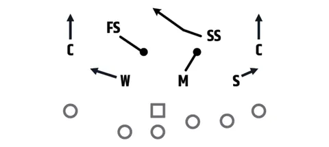Cover 3 Weak Buzz diagram