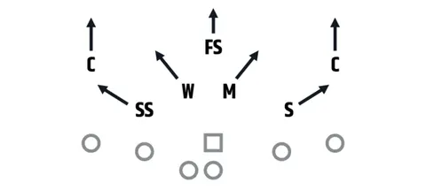 Cover 3 diagram