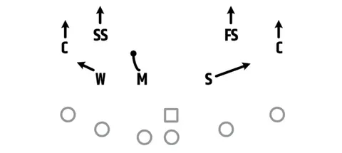 Cover 4 diagram