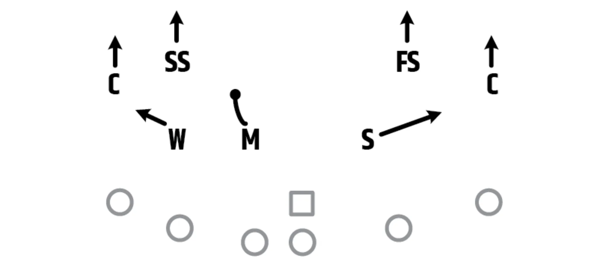 Cover 4 diagram