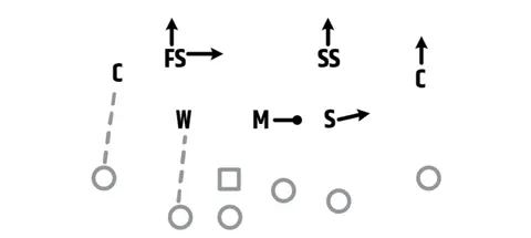 Cover 4p diagram