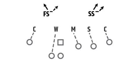 Cover 5 diagram