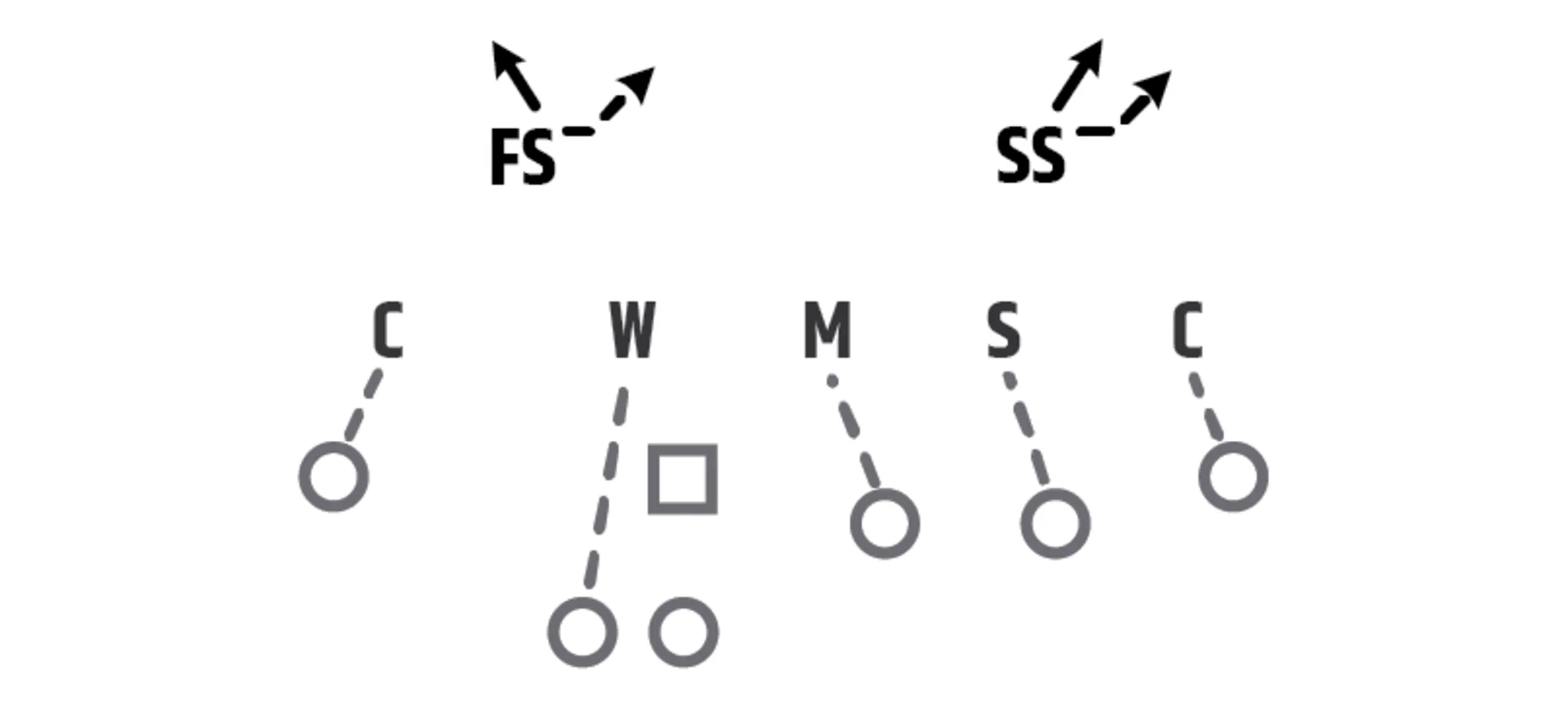 Cover 5 diagram