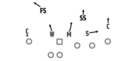 Cover 6 diagram
