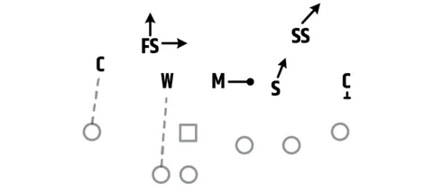 Cover 8p diagram