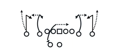 Ohio diagram