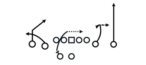 Option Slant diagram