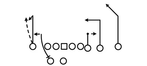 Pin Cobb diagram