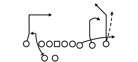 Scissors Dig diagram