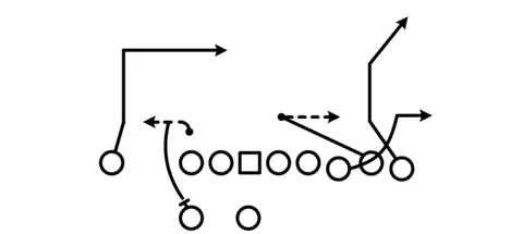 Twist Dig diagram