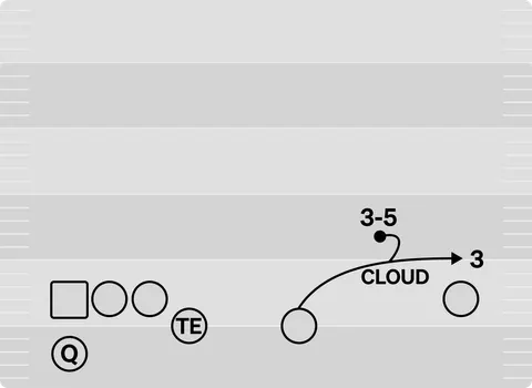 Arrow diagram