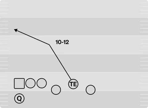 Cross diagram