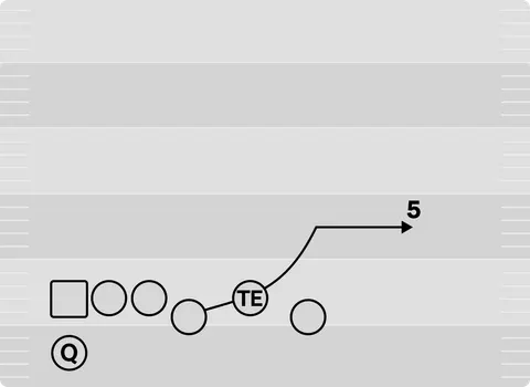 Flat diagram