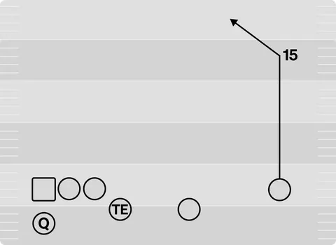 Post diagram