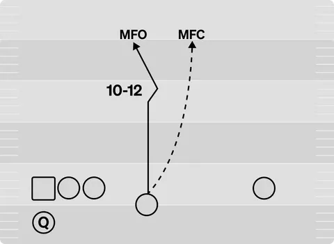 Seam diagram